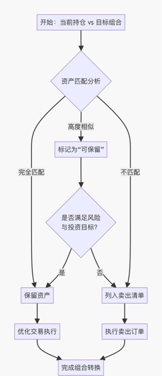 长周期考核下年金基金转换管理与优化研究