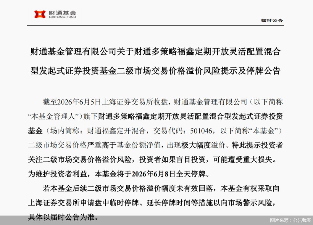 51%溢价买入基金:一场注定亏损的“博傻游戏”