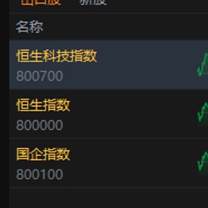 港股午评:恒指跌0.78% 科指跌0.06% 黄金股普跌 航空股下挫 半导体板块强势